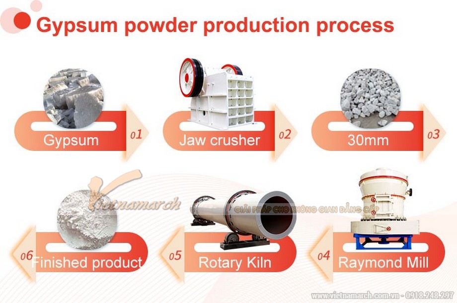 Quy trình sản xuất bột thạch cao Diamond