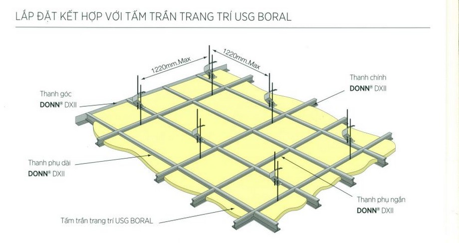 Khung xương trần nổi DONN DXII Khung xương trần nổi DONN DXII